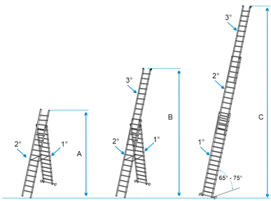 scala sfilo laterale