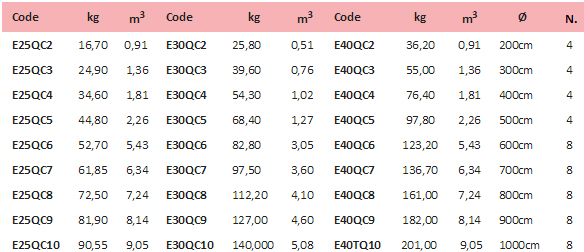 tavella eq